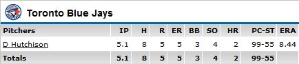 Hutchison Box Score