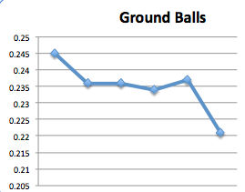 BABIP Down Across MLB