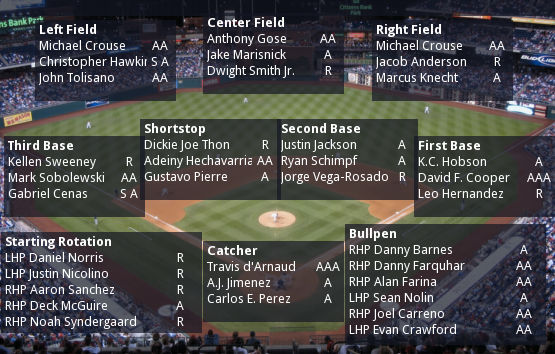 OOTP 13 Baseball Video Game Review