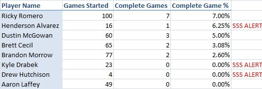 2012 Blue Jays CG