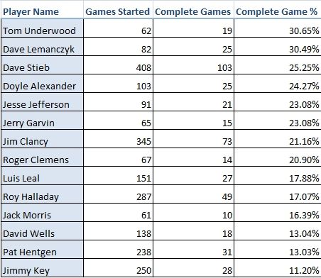 CG Table