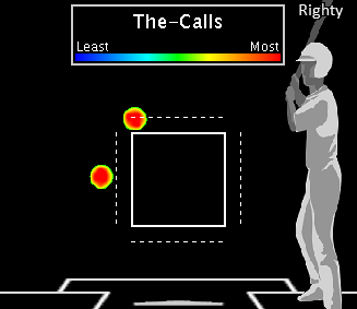 Brett Lawrie & Bill Millers Strike Zone