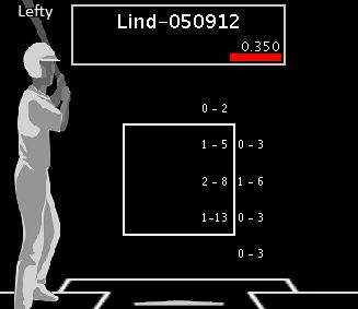 It’s Time to Platoon David Cooper and Adam Lind
