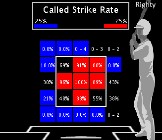 How to ‘Booster’ Jose Bautista’s ISO