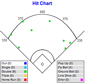 Best/Worst Jays WHAV: Rasmus & Escobar