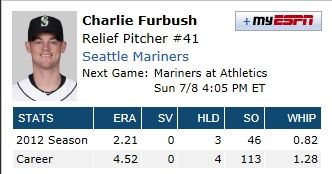 Charlie Furbush