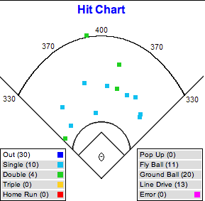 Carlos Villanueva Owns MLB’s Best Slider Over Past 30 Days