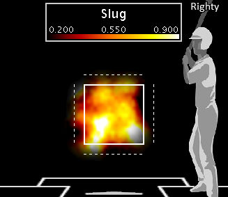 A Different Viewpoint on Edwin Encarnacion’s Contract