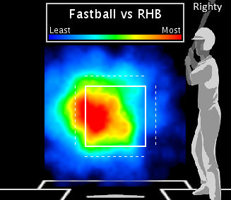 J.A. Happ Scouting Report