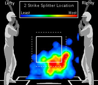 Jays | Mariners Advance Scout