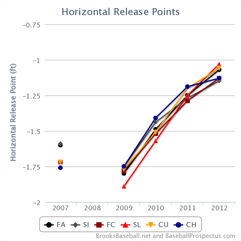 chart-1