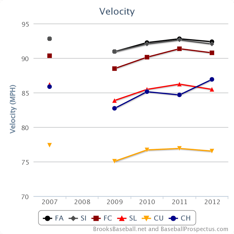 chart-2