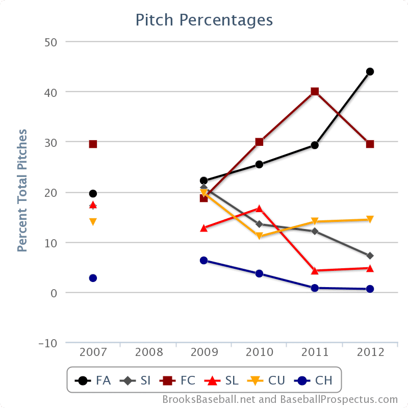 chart-4