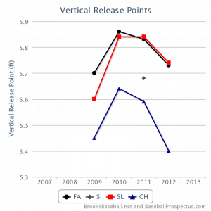 chart-5
