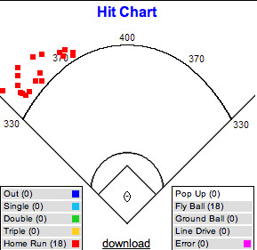 Quick Pitch: J.P. Arencibia Using All Fields