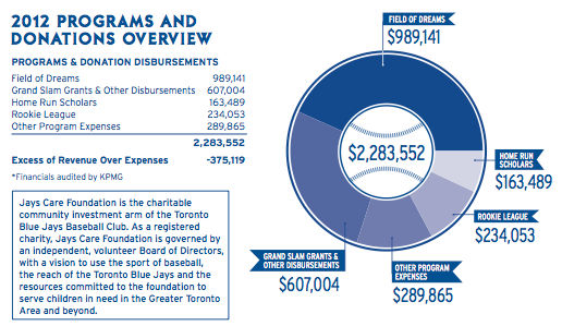 2012-jays-care-money