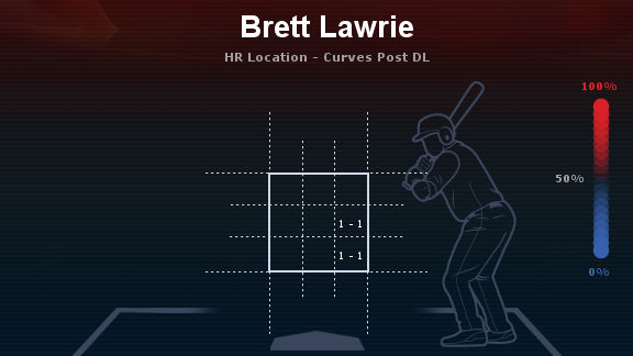 strike-zone (10)
