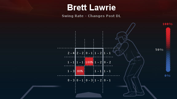 strike-zone (6)