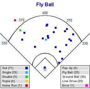 hit-chart-fly