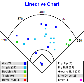 hit-chart