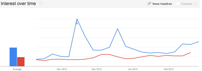 Screen Shot 2014-02-18 at 1.10.38 PM