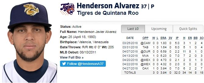 Henderson Alvarez