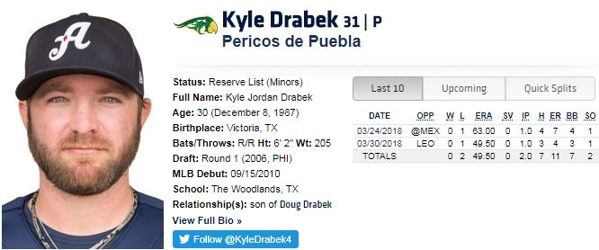 Kyle Drabek