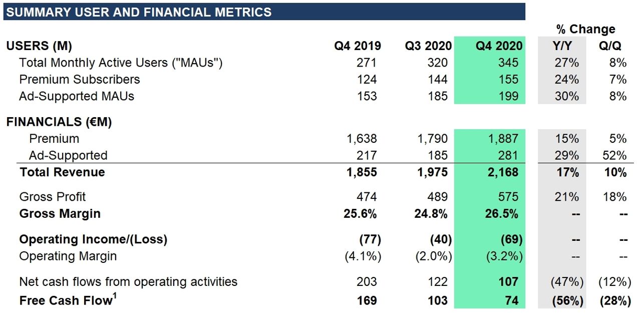 bron: businesswire