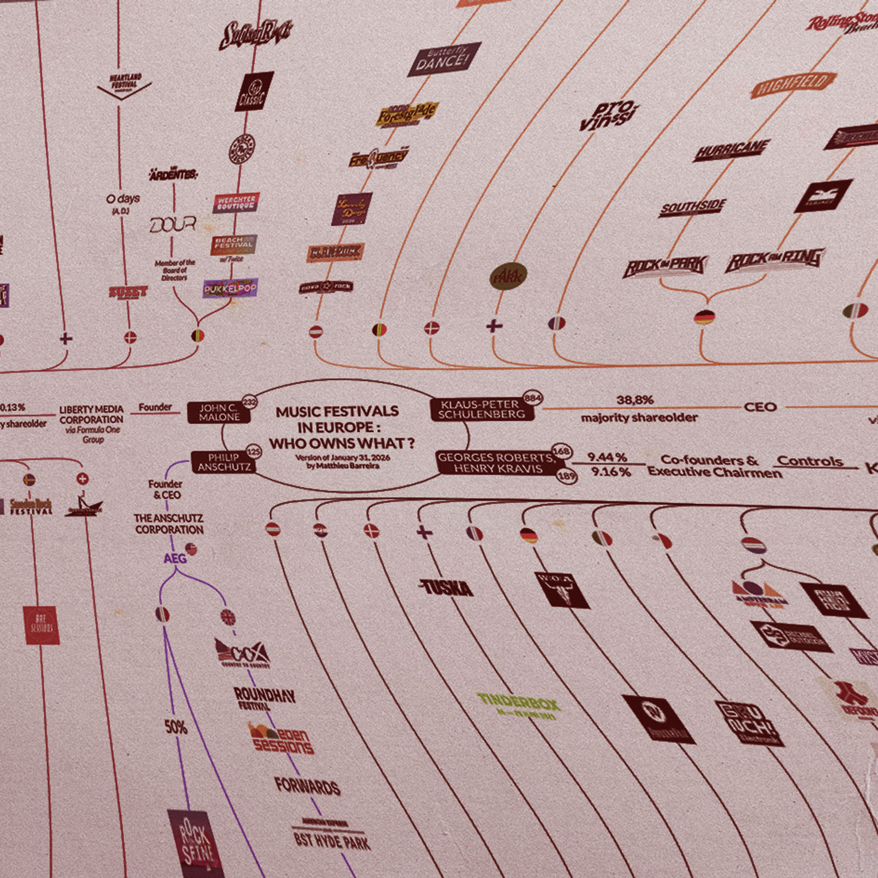 Machtsconcentratie in de live sector: het Live DMA rapport