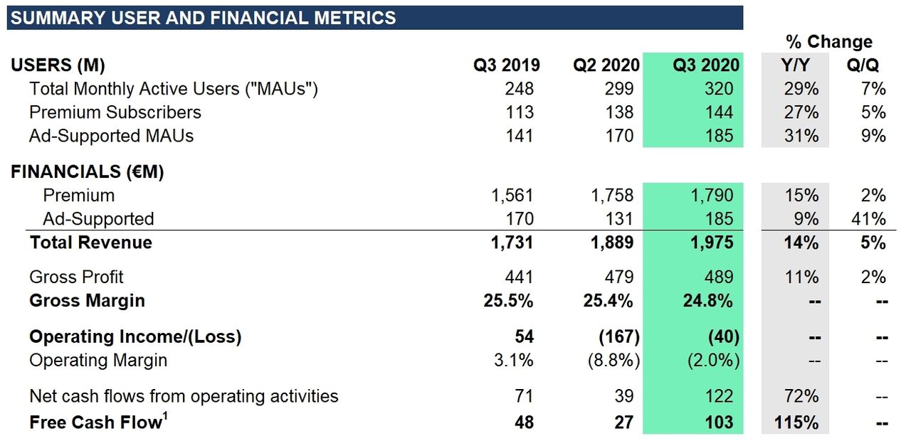 bron: Business Wire