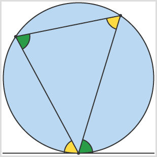 An image showing the Alternate Segment theorem