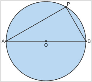 An image showing the Angles in a semicircle theorem