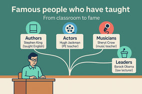 Chalkboard-style illustration of a teacher at a desk with four labeled branches to Authors (Stephen King), Actors (Hugh Jackman), Musicians (Sheryl Crow), and Leaders (Barack Obama).