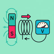 A bar magnet moving into a coil of wire connected to a voltmeter, demonstrating electromagnetic induction as magnetic field lines are cut and voltage is generated.