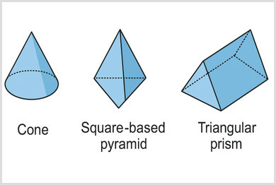 3D shapes – Cone, Square-based Pyramid, and Triangular Prism with labels 3D shapes diagram showing a cone, square-based pyramid and triangular prism, each labelled underneath