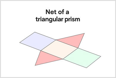 Triangular prism net with two triangular ends and three rectangular sides Net of a triangular prism showing two triangles and three rectangles arranged for folding