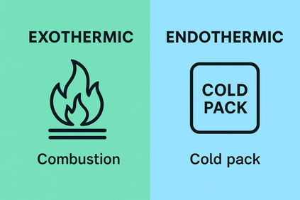 GCSE Chemistry infographic comparing exothermic vs endothermic reactions: combustion (releases heat) and a cold pack (absorbs heat).
