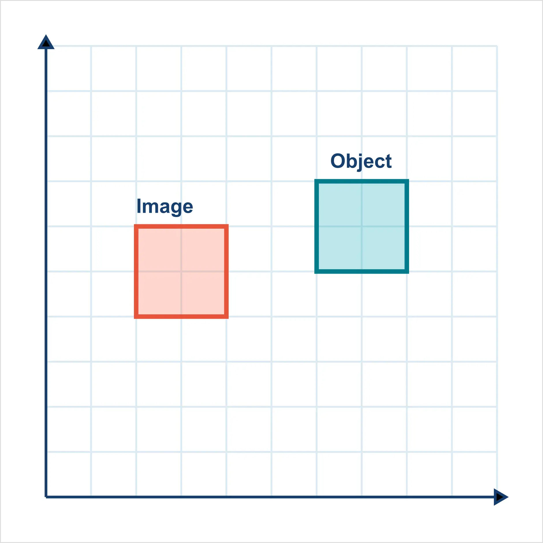 Teal object and coral image shown on a coordinate grid.