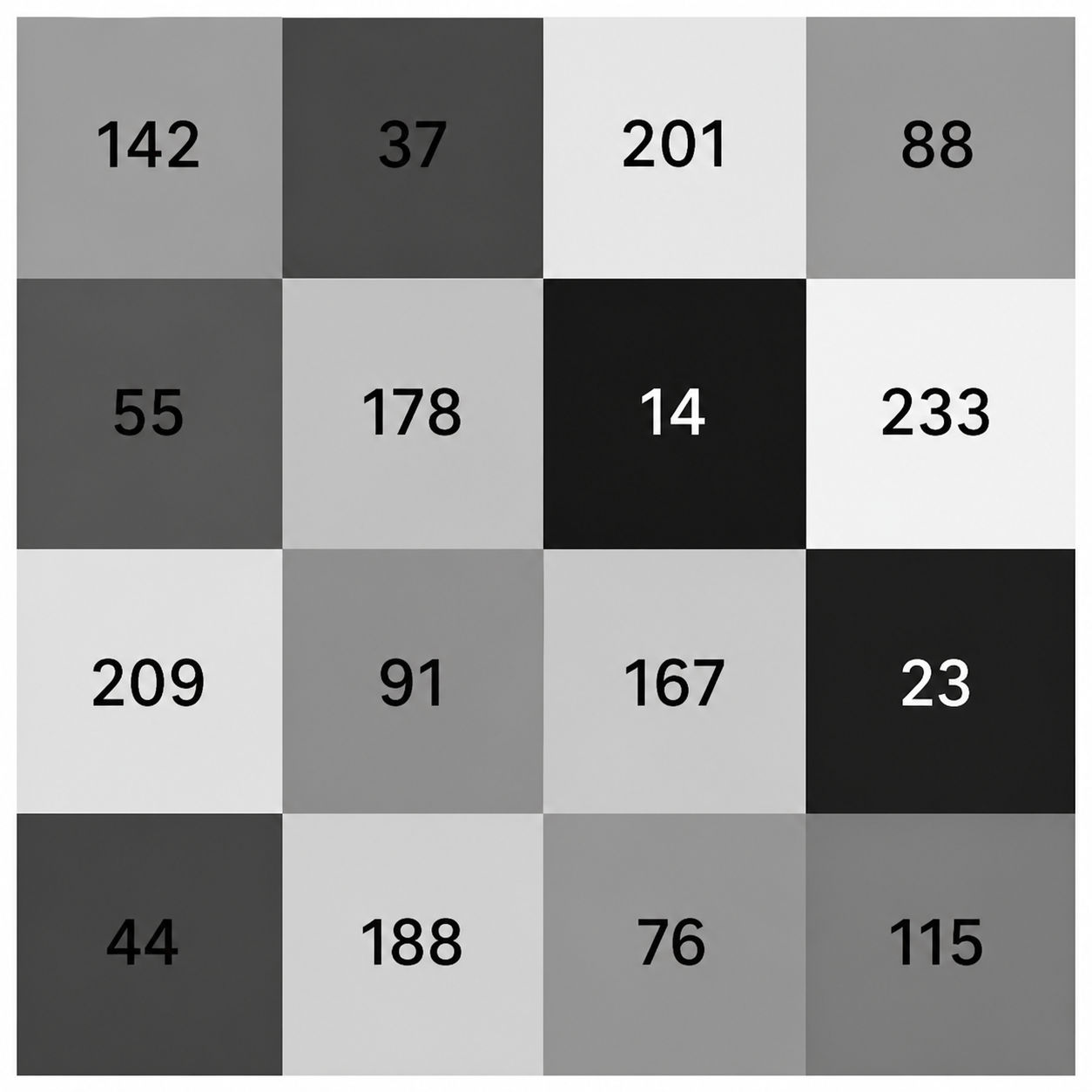 Pixels and it's value