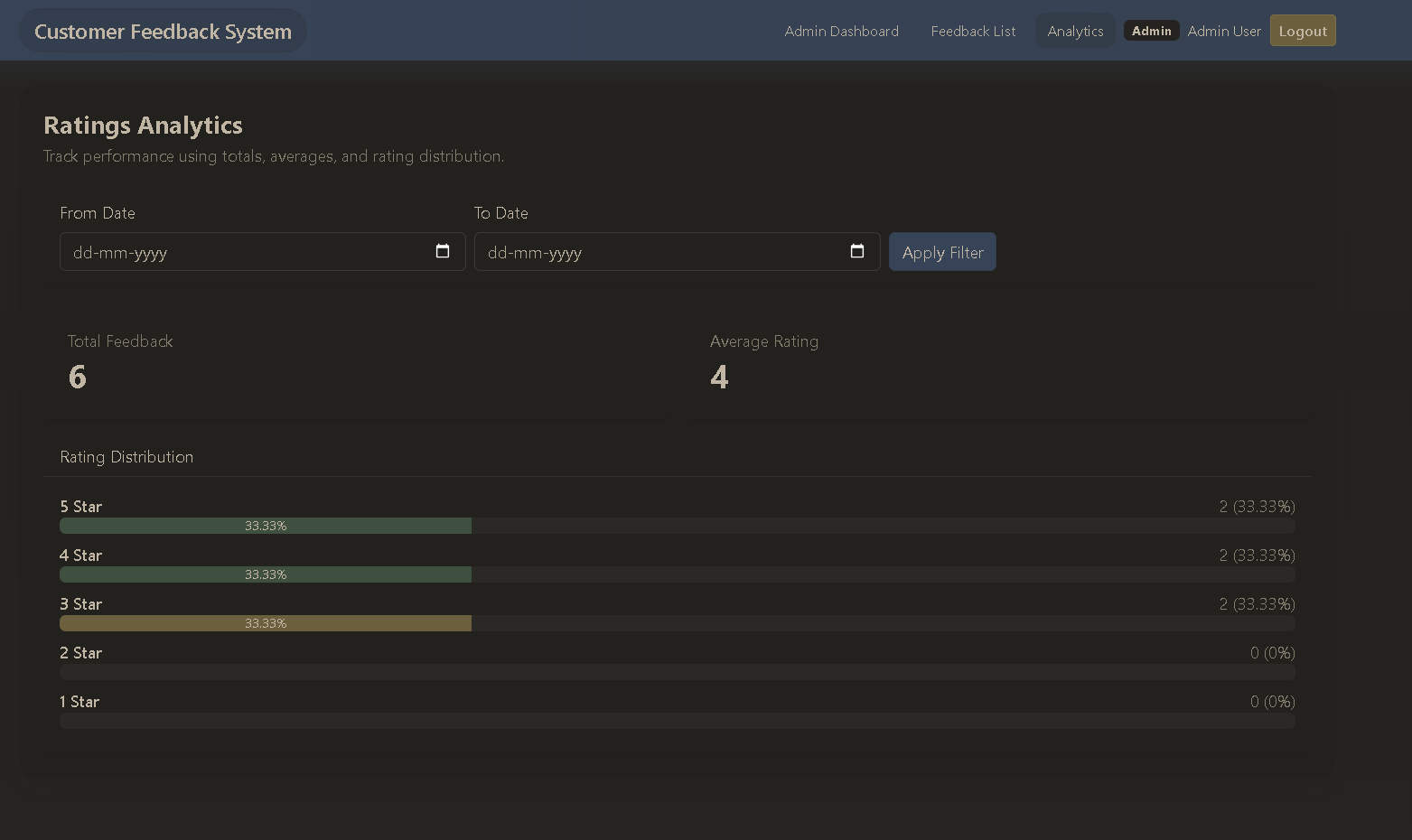 Customer Feedback and Rating System screenshot 6