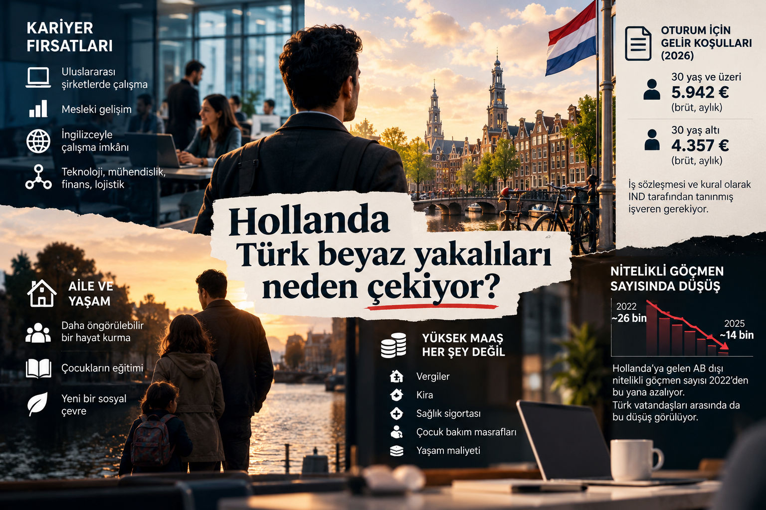 Hollanda Türk beyaz yakalıları neden çekiyor?
