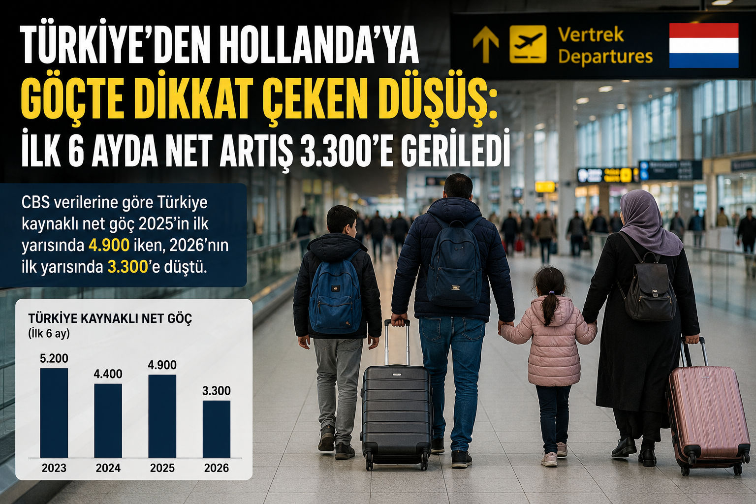 Türkiye’den Hollanda’ya göçte düşüş