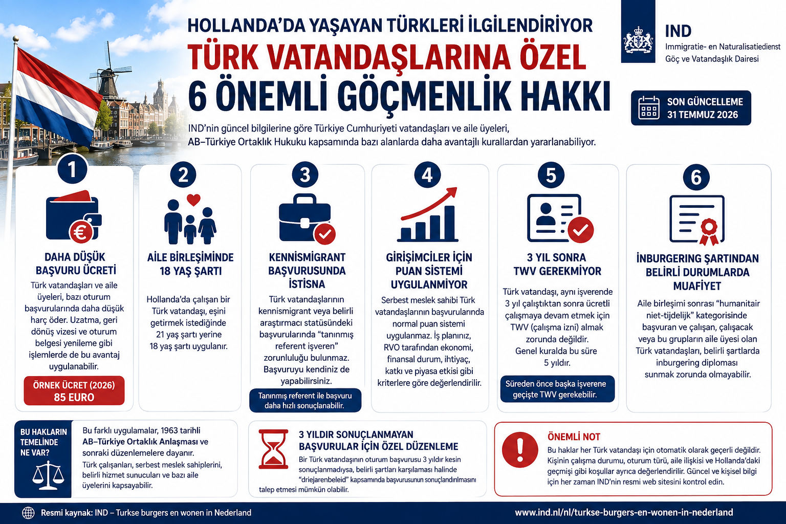 Hollanda’da yaşayan Türkleri ilgilendiriyor: Türk vatandaşlarına özel 6 önemli göçmenlik hakkı