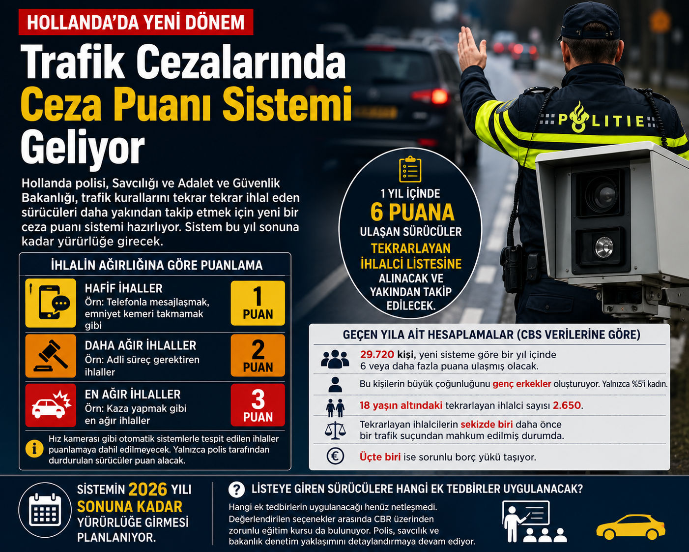 Hollanda’da yeni ceza puanı sistemi: 6 puana ulaşan sürücüler takibe alınacak