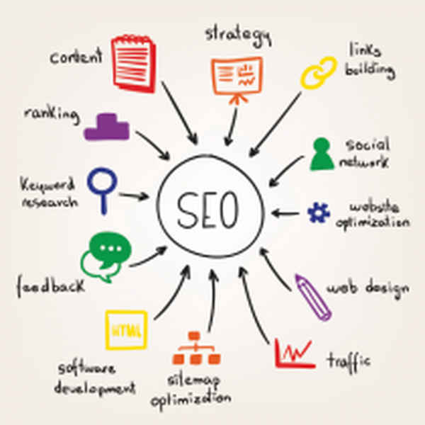 SEO Plans  - Web Designers In Gold Coast