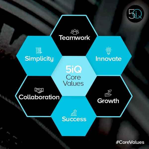 5iQ Workshop Software - Professional Services In Brisbane City