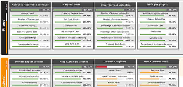 Ezzyscorecard - Business Opportunities In Lawnton