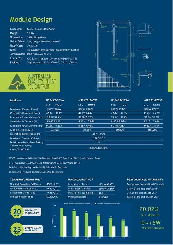 MSquare Energy - Solar Power &  Panels In Girraween