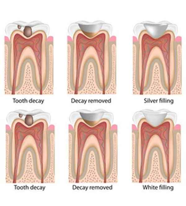 Whiter & Brighter Smilez - Dentists In Dulwich Hill