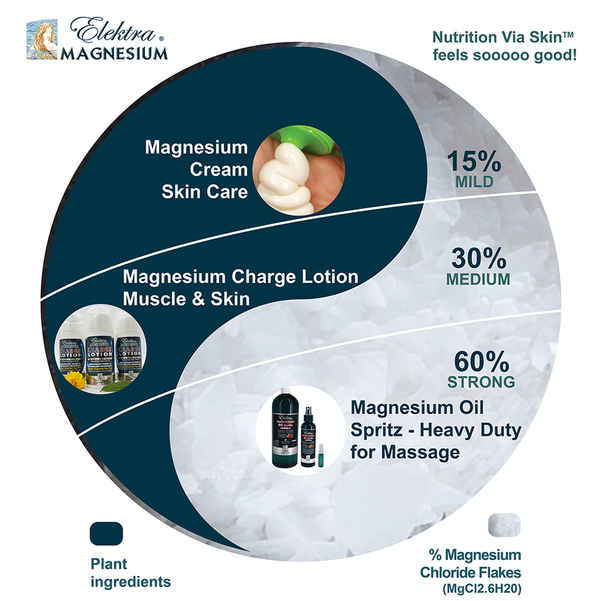 Elektra Magnesium - Herbal & Alternative Medicines In Nerang